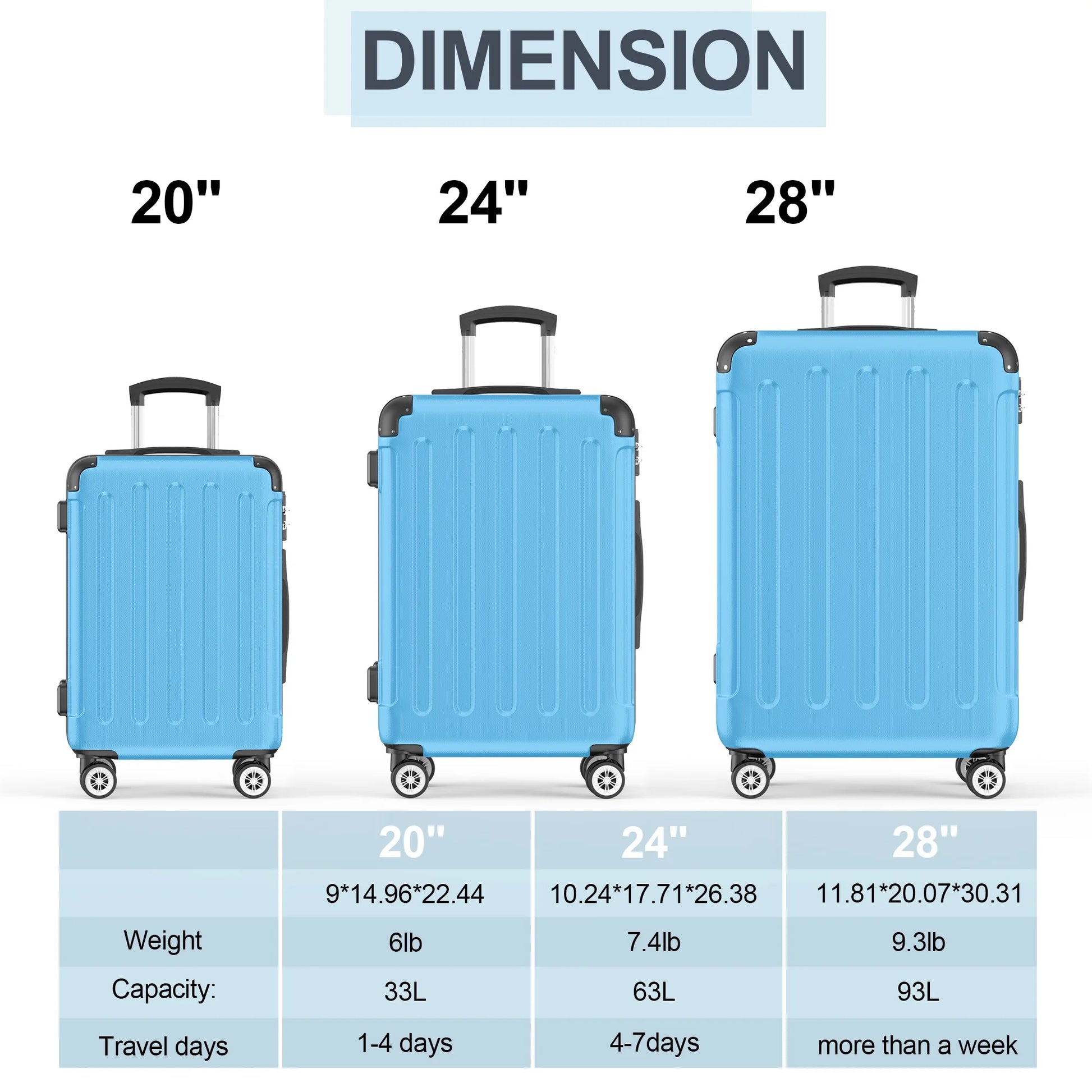 3 Piece Luggage Sets Hardshell Lightweight Suitcase with TSA Lock Spinner Wheels, Light Blue