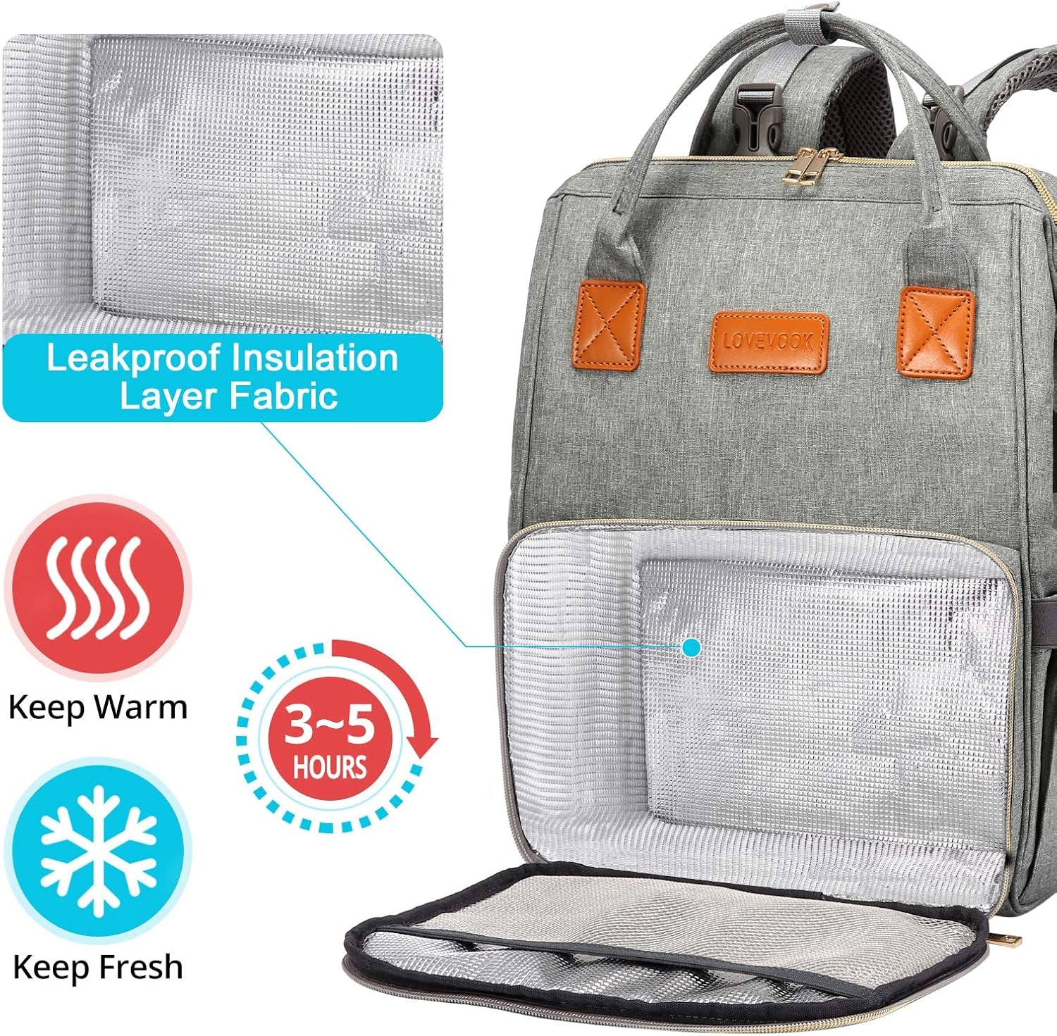 Lunch Backpack, Insulated Cooler Backpack Laptop Backpack Lunch Box Bag Backpack Travel Backpack for Women